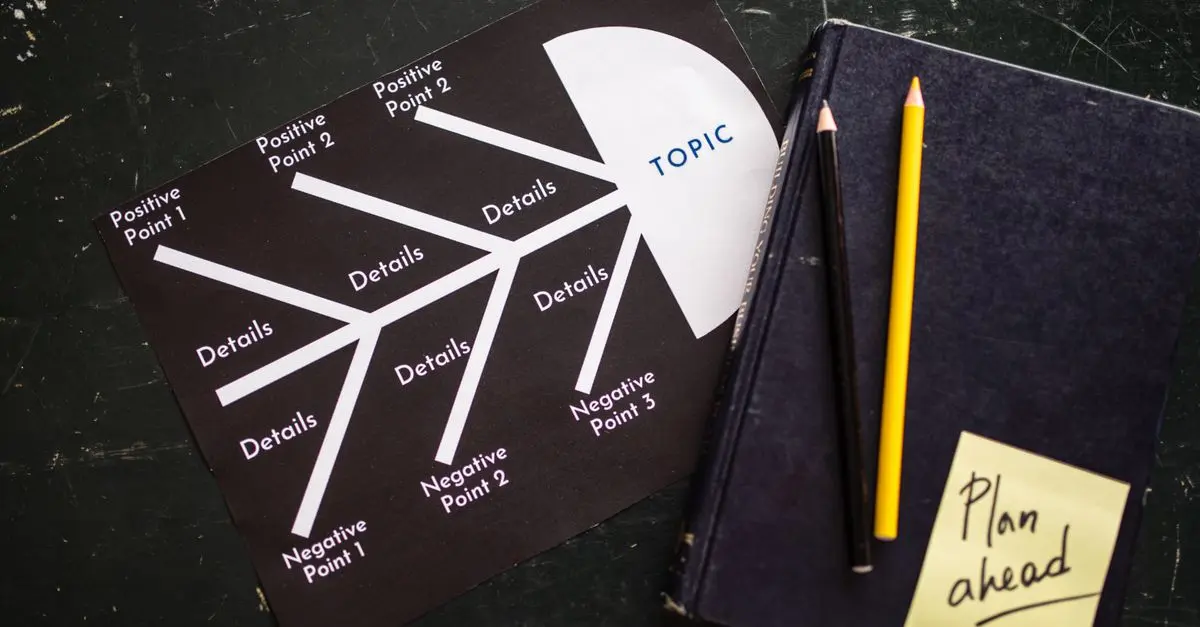10 Estrategias para Aprender Eficazmente Usando Técnicas de Visualización