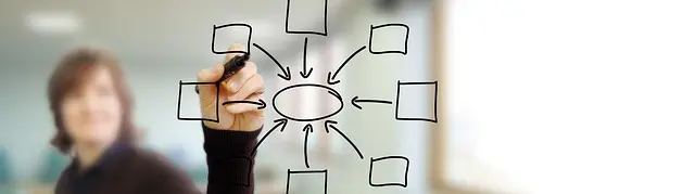 Cómo Usar Mind Mapping para Mejorar tu Aprendizaje Eficazmente